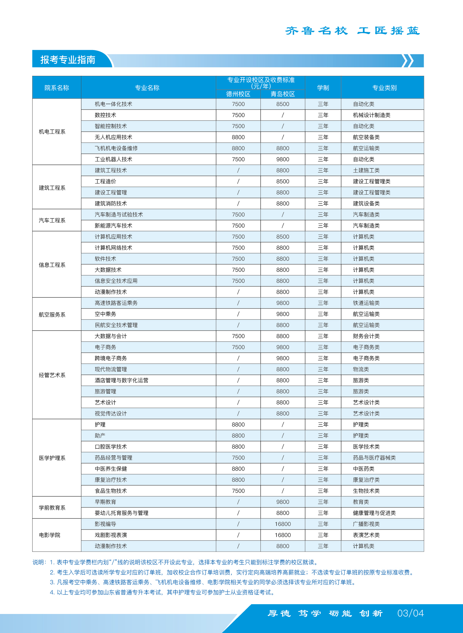 德州科技职业学院2021年单招综评招生简章