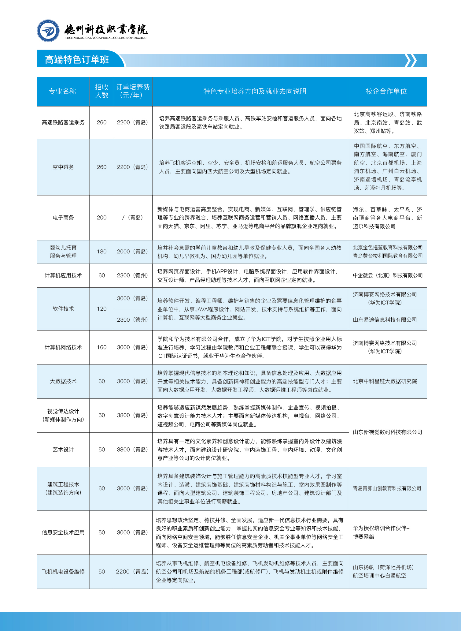 德州科技职业学院2021年单招综评招生简章