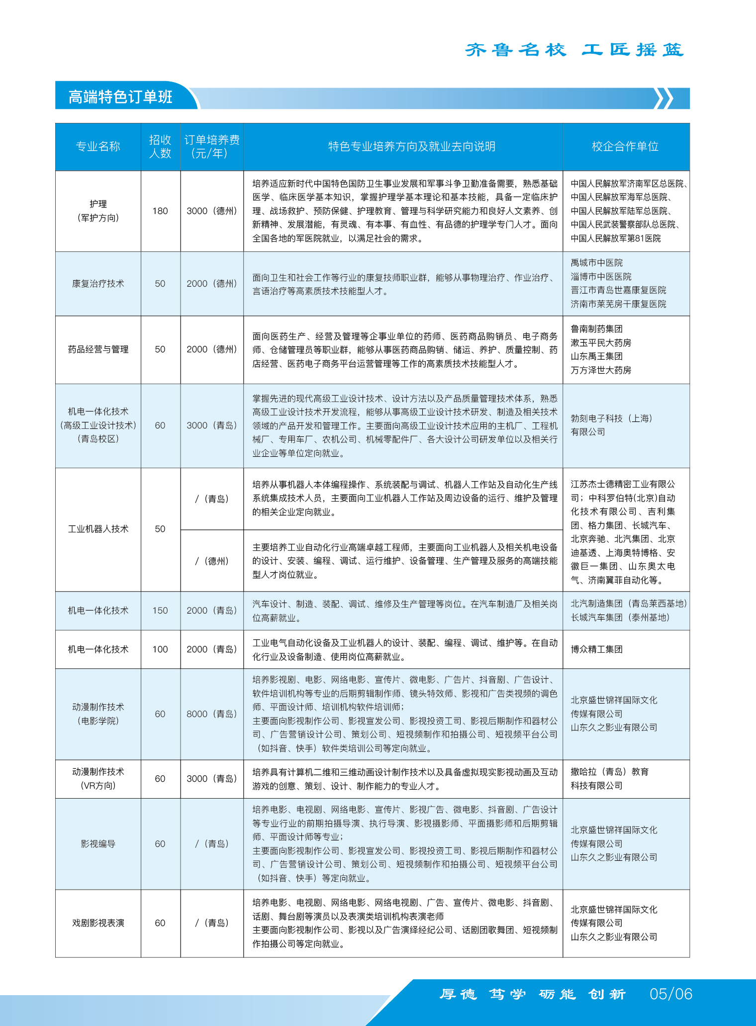 德州科技职业学院2021年单招综评招生简章