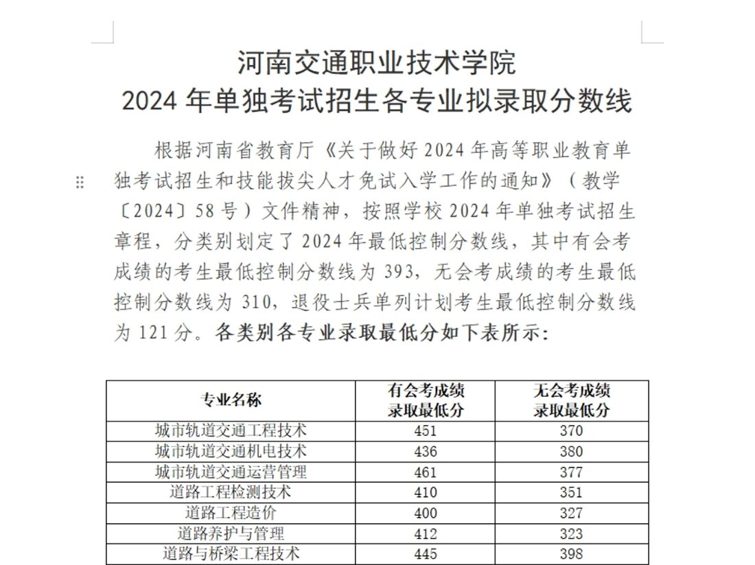 河南交通职业技术学院－2024年单独考试招生各专业拟录取分数线