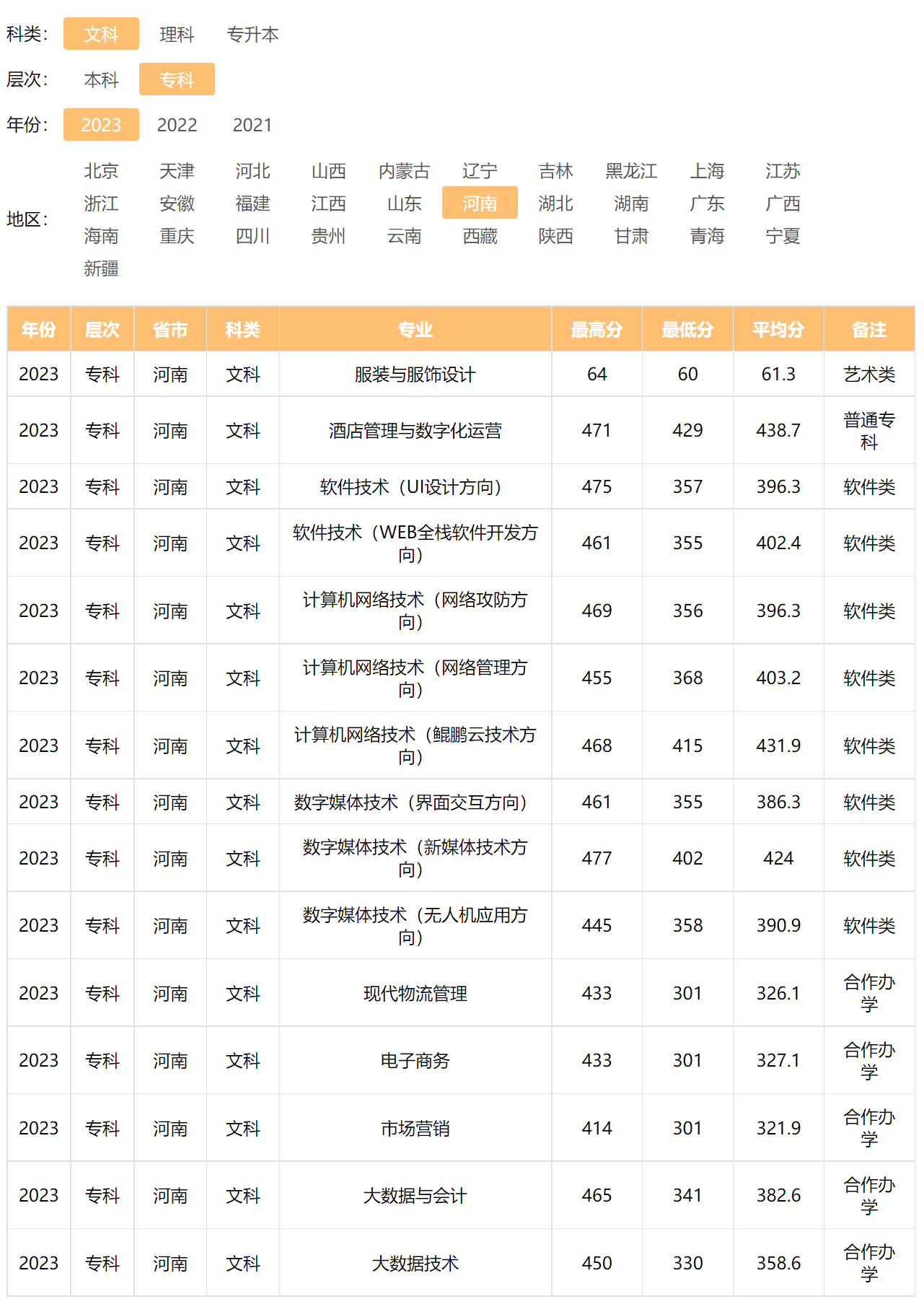 河南牧业经济学院－2023年招生分数线