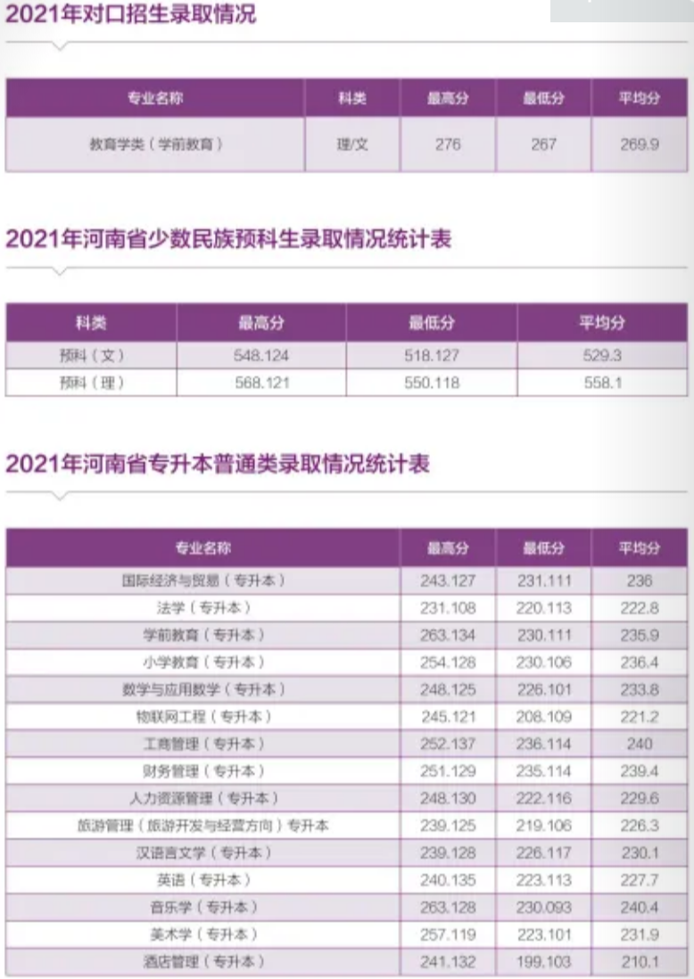 河南师范大学 - 2021年河南省本科一批各专业录取情况统计表