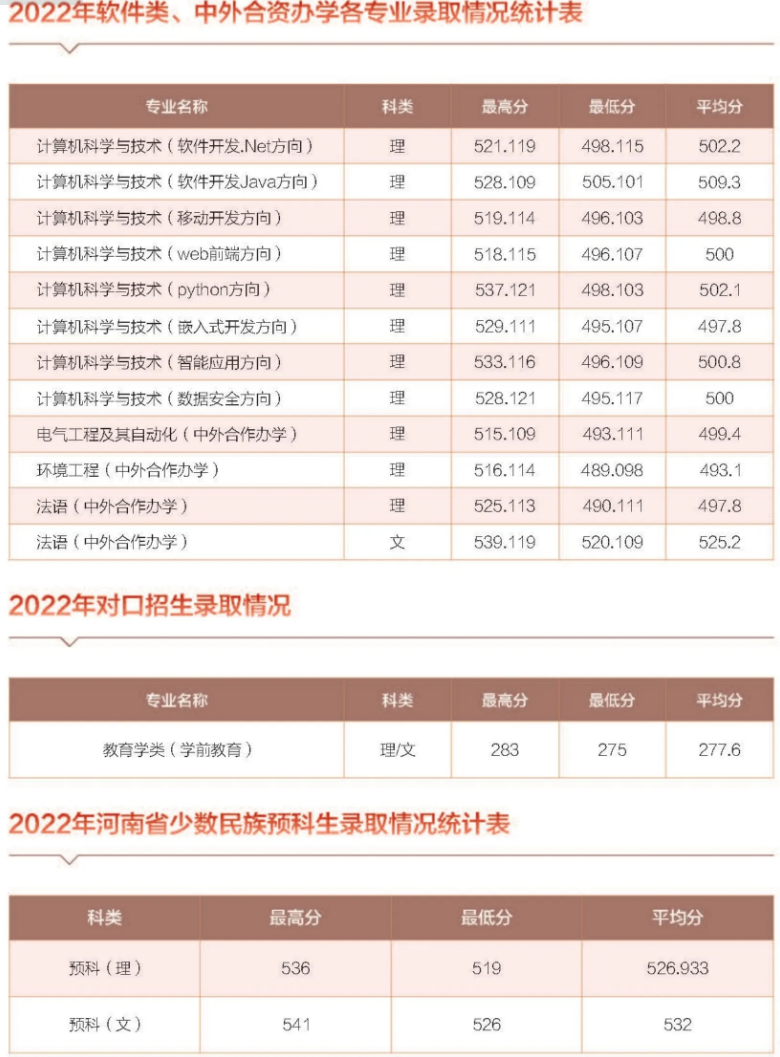 2022年河南省本科一批各专业录取情况统计表