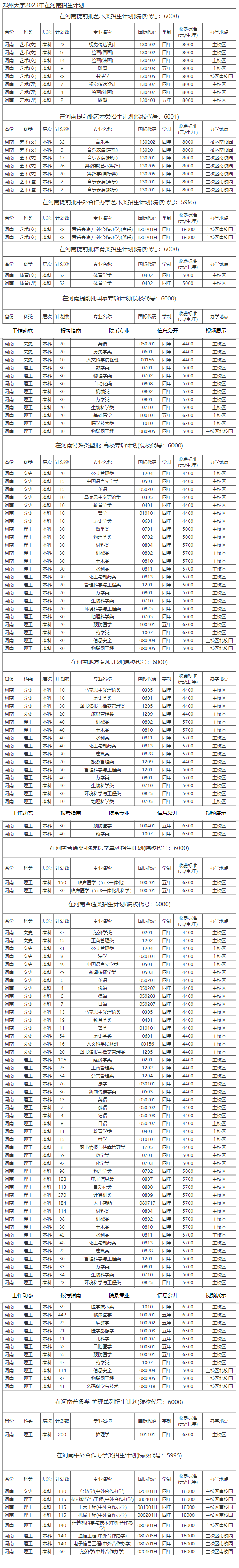 郑州大学2023年在河南招生计划