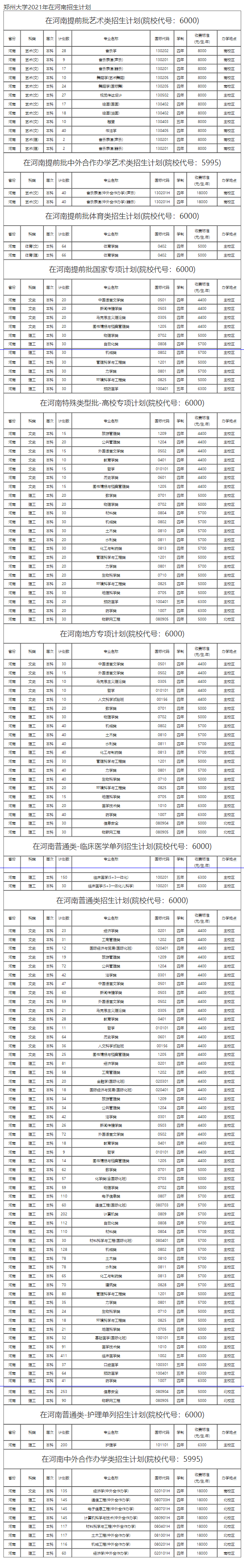 郑州大学2021年在河南招生计划