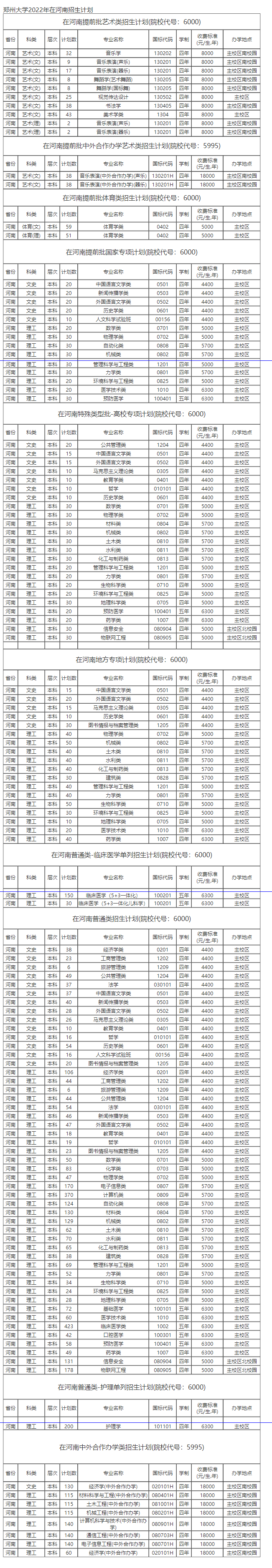 郑州大学2022年在河南招生计划