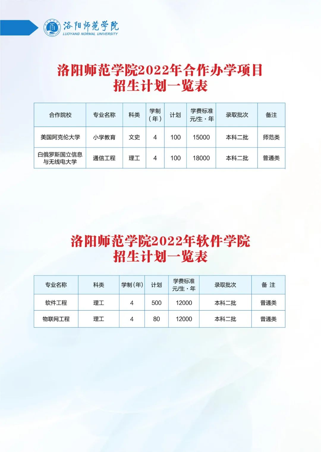 2022年洛阳师范学院招生计划表