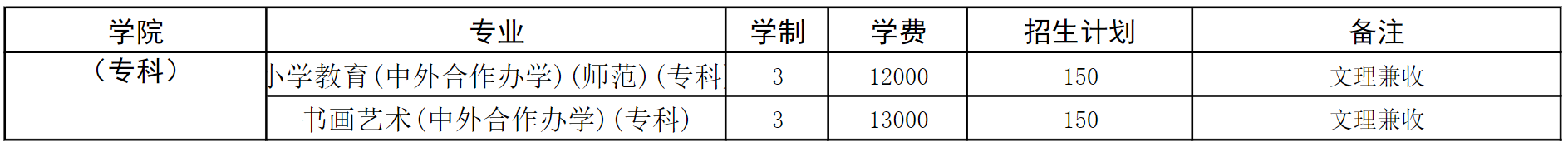 商丘师范学院2023年本科、专科分专业招生计划