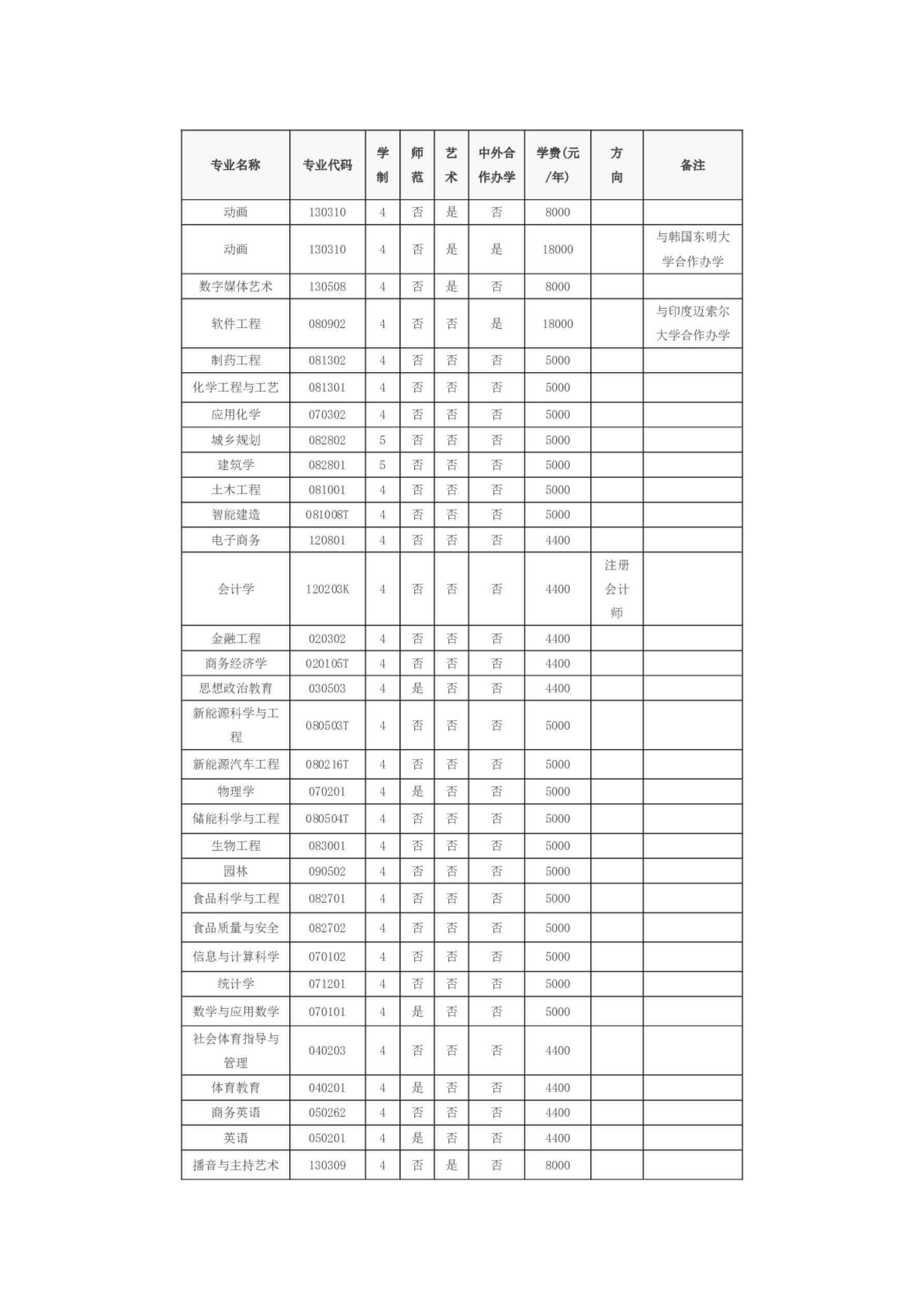 黄淮学院－2024年招生章程