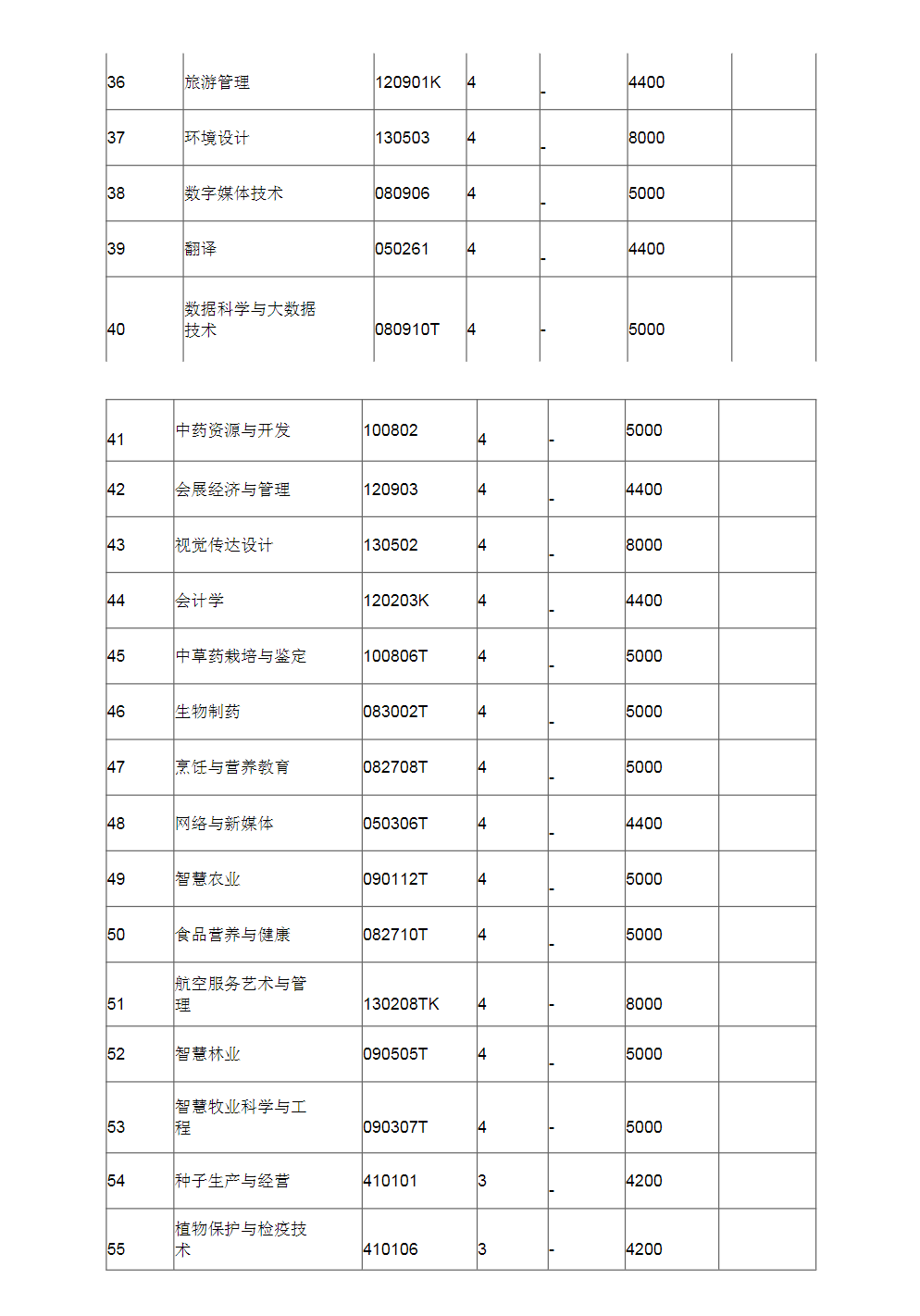 信阳农林学院2024年招生章程