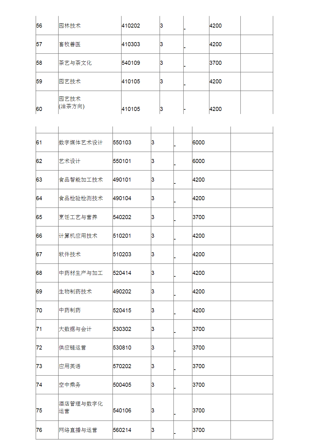 信阳农林学院2024年招生章程