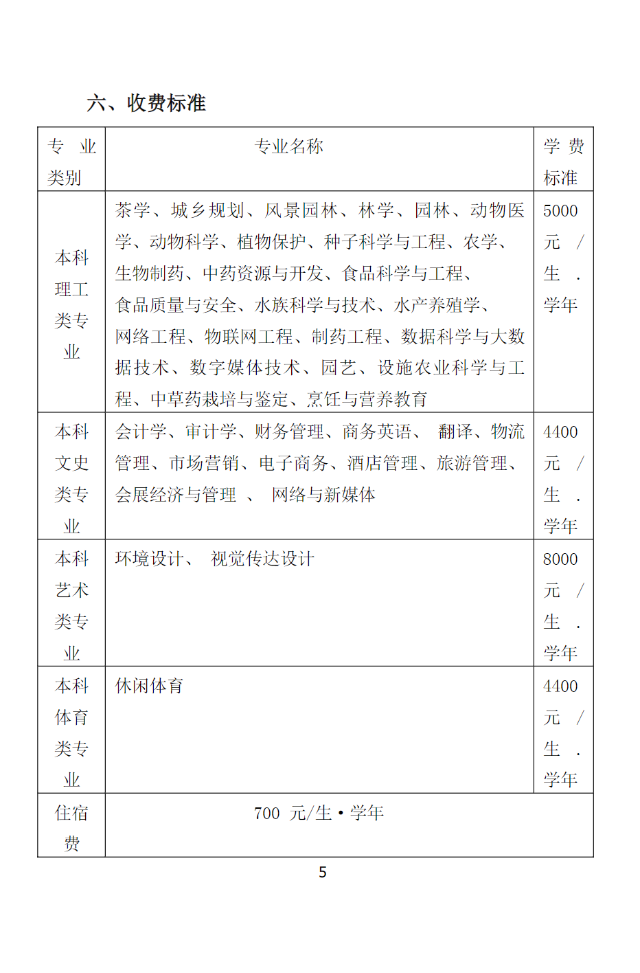 信阳农林学院－2022级新生入学报到须知