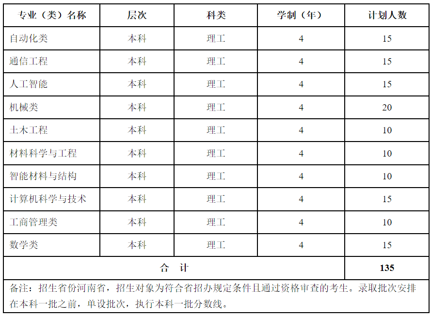 河南理工大学2023年国家贫困专项计划表