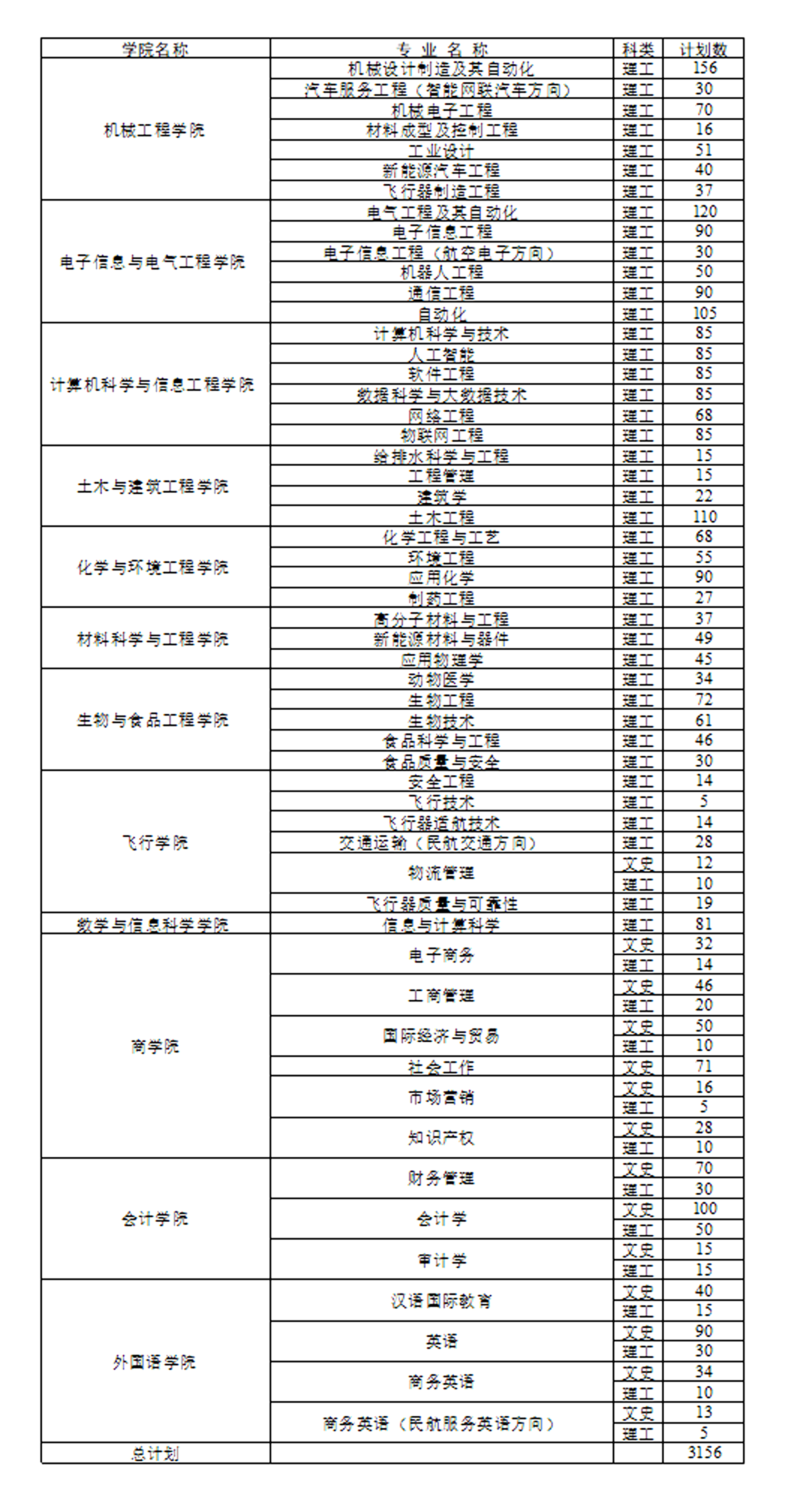 安阳工学院－2023年河南省普通本科计划