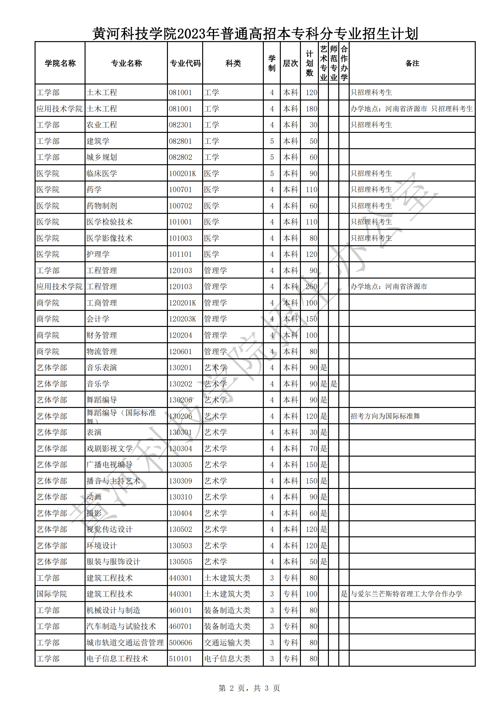 黄河科技学院2023年普通高招本专科分专业招生计划