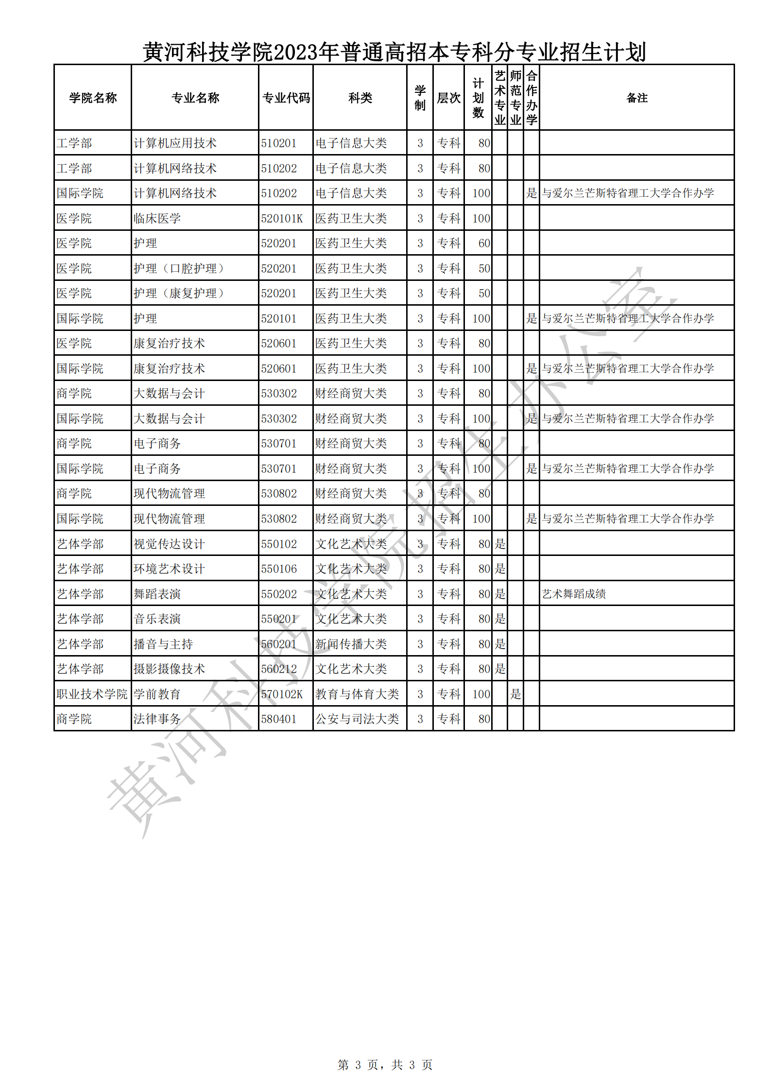 黄河科技学院2023年普通高招本专科分专业招生计划