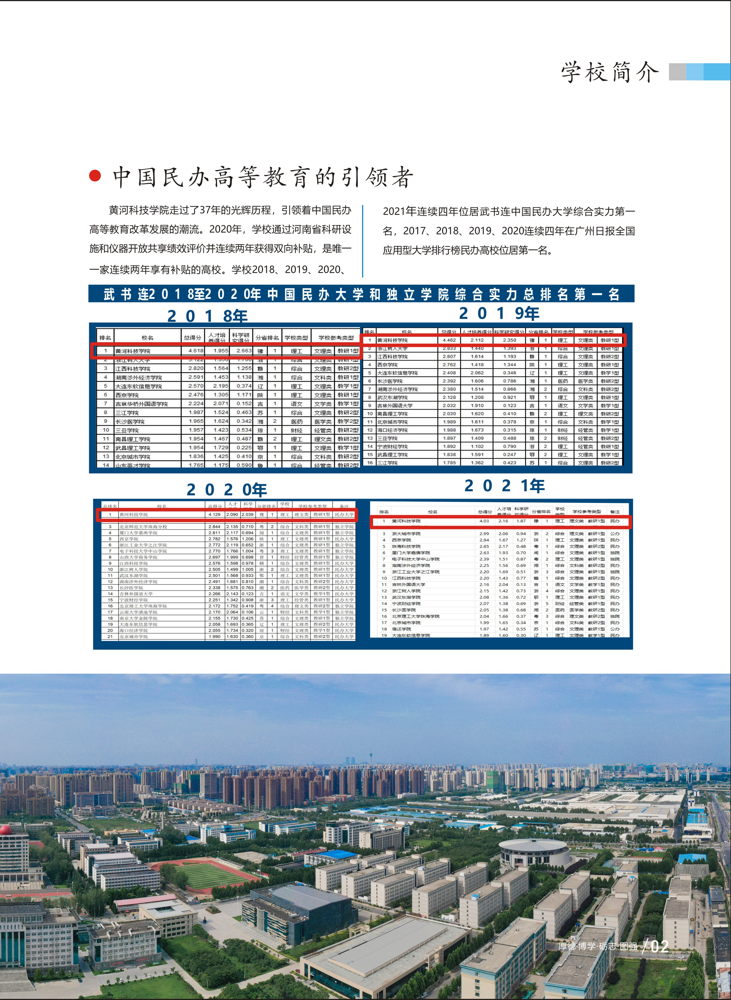 黄河科技学院2021年招生简章（图）