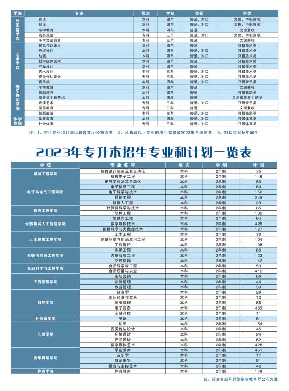 郑州科技学院2023年招生简章—综合类