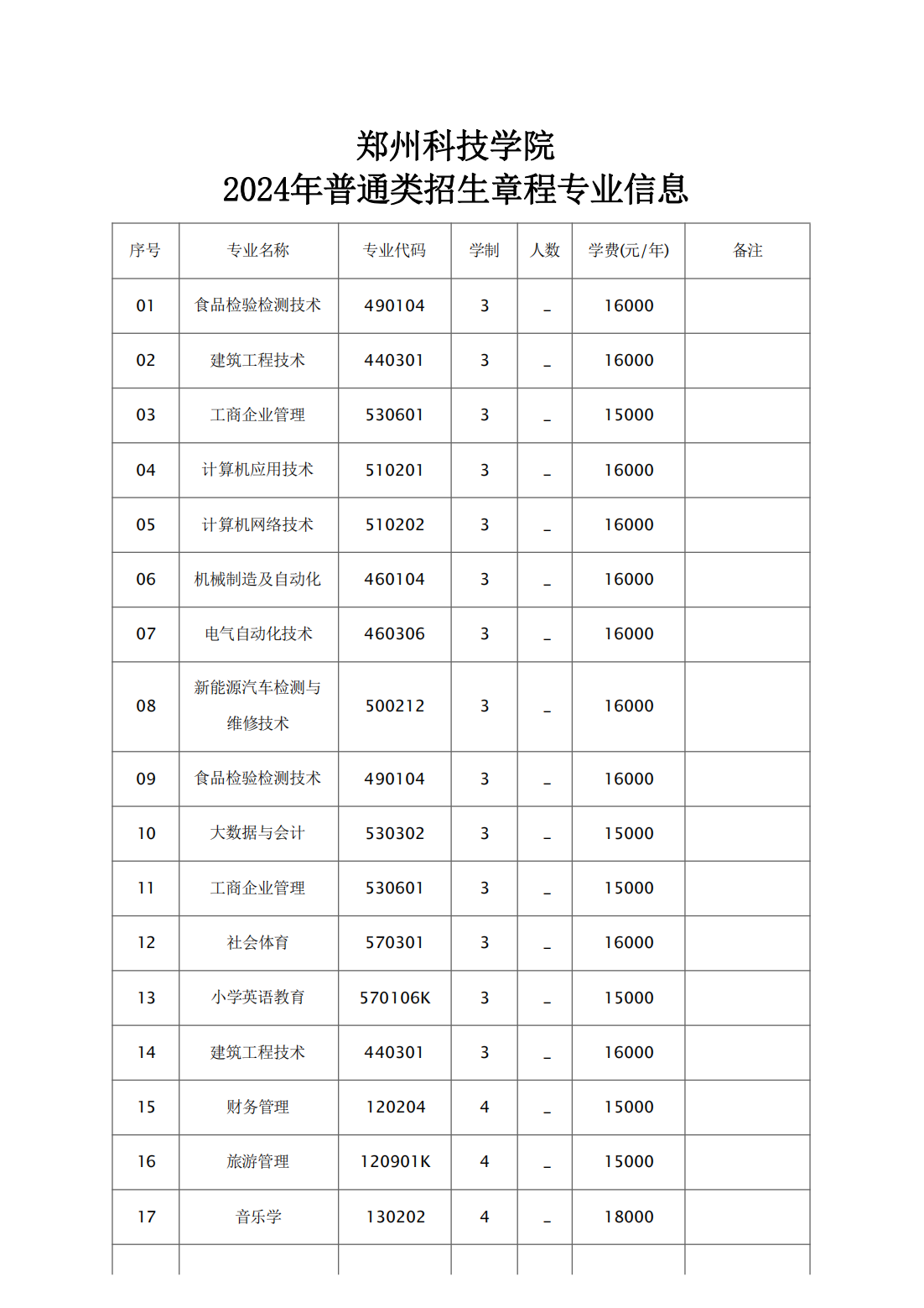 2024年章程审核通过专业一览表