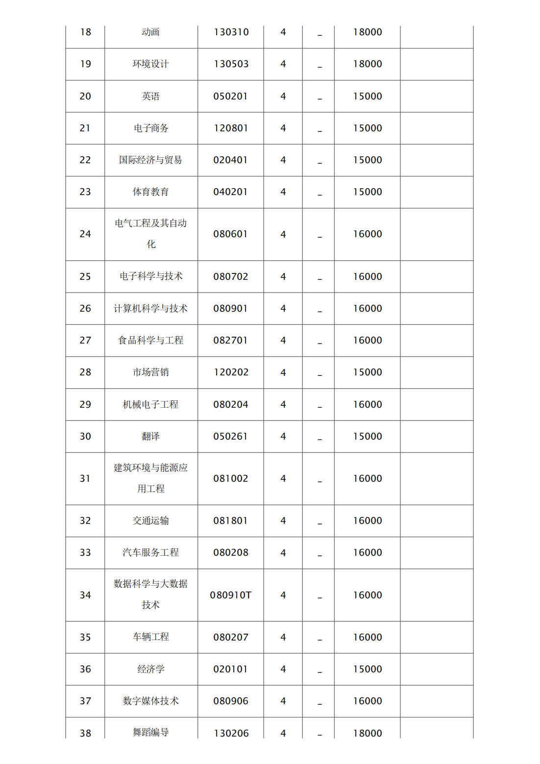 2024年章程审核通过专业一览表