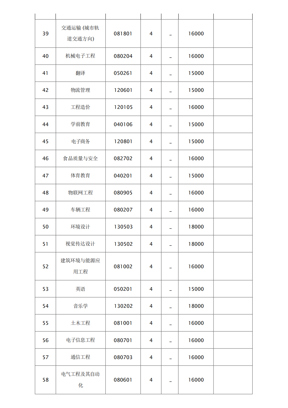 2024年章程审核通过专业一览表