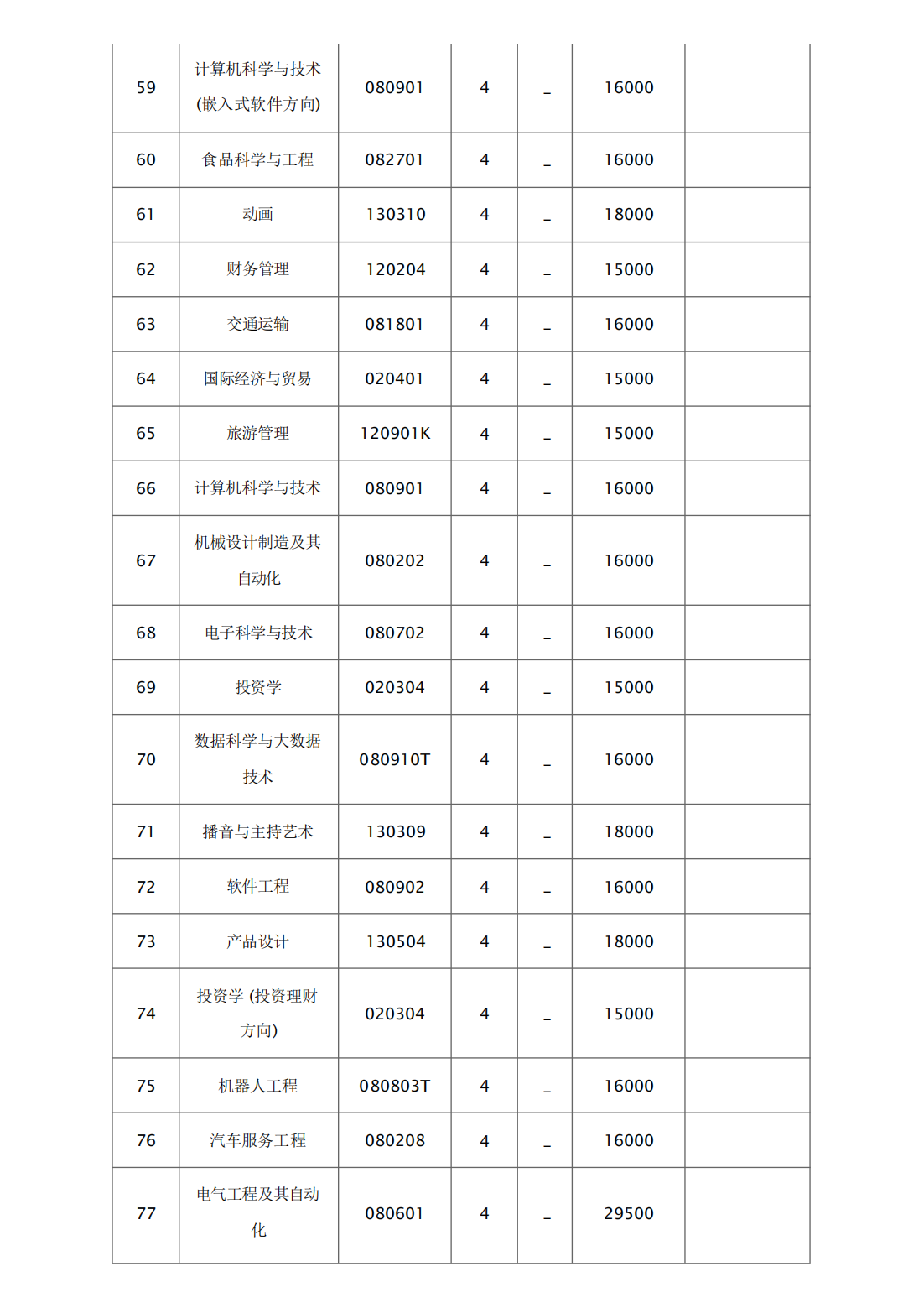 2024年章程审核通过专业一览表