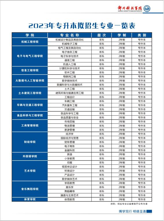 郑州科技学院2023年招生简章—专升本