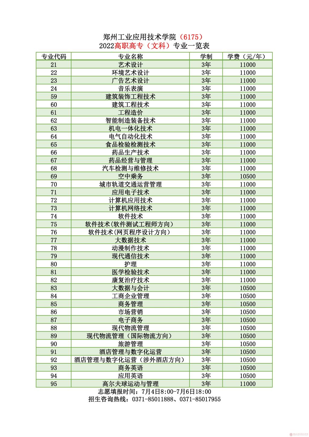 郑州工业应用技术学院（6175）2022高职高专（文科）专业一览表