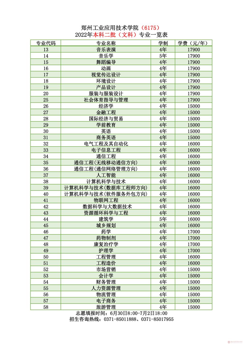 郑州工业应用技术学院（6175）2022年本科二批（文科）专业一览表