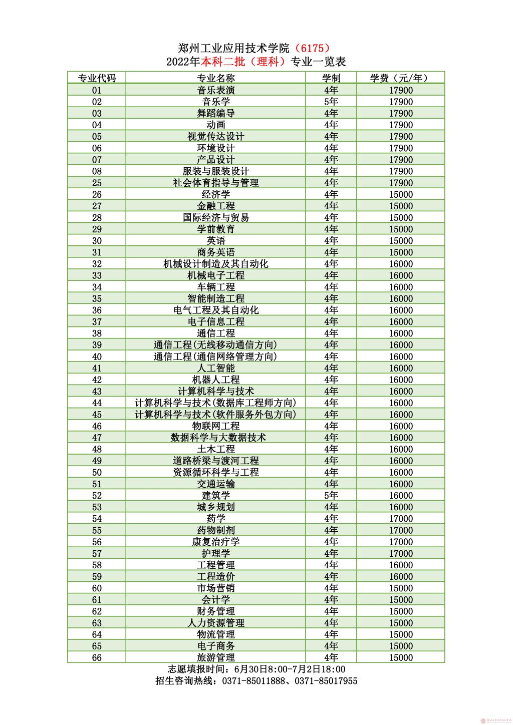 郑州工业应用技术学院（6175）2022年本科二批（理科）专业一览表