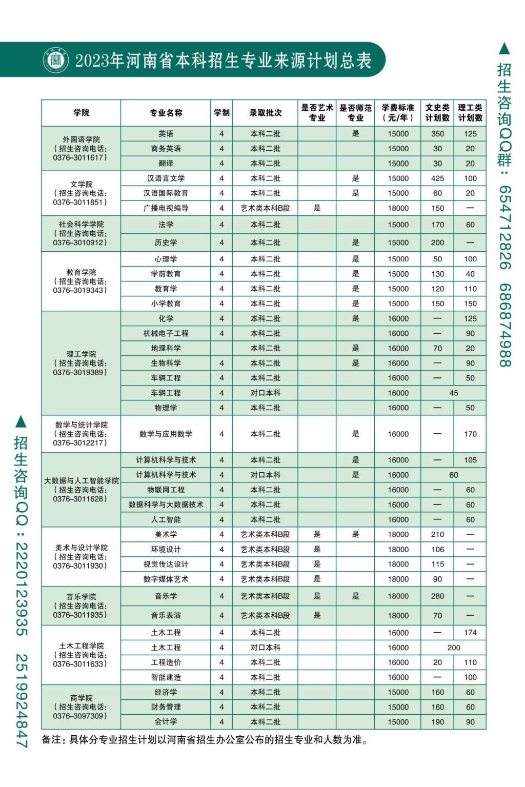 信阳学院2023年招生简章