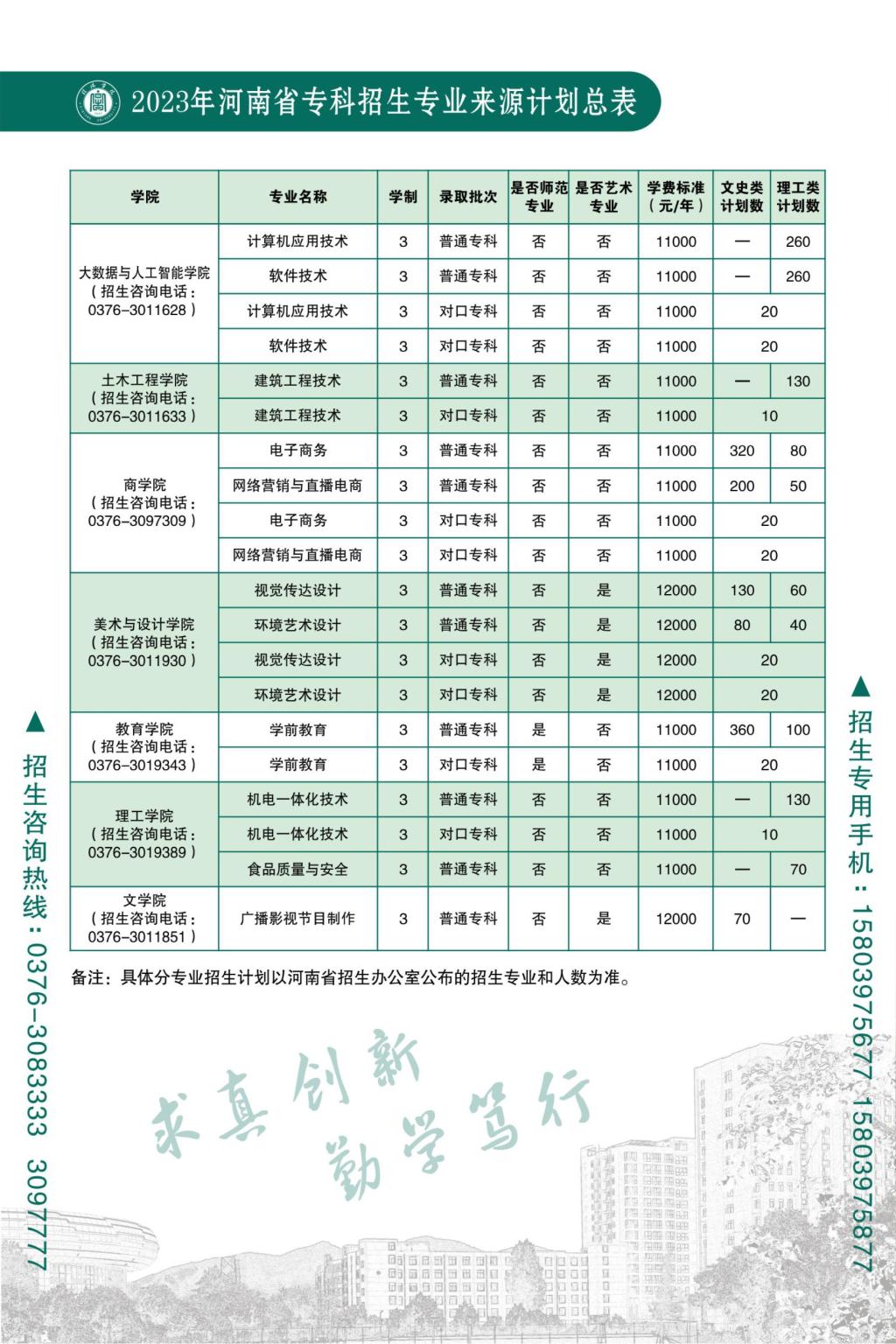 信阳学院2023年招生简章