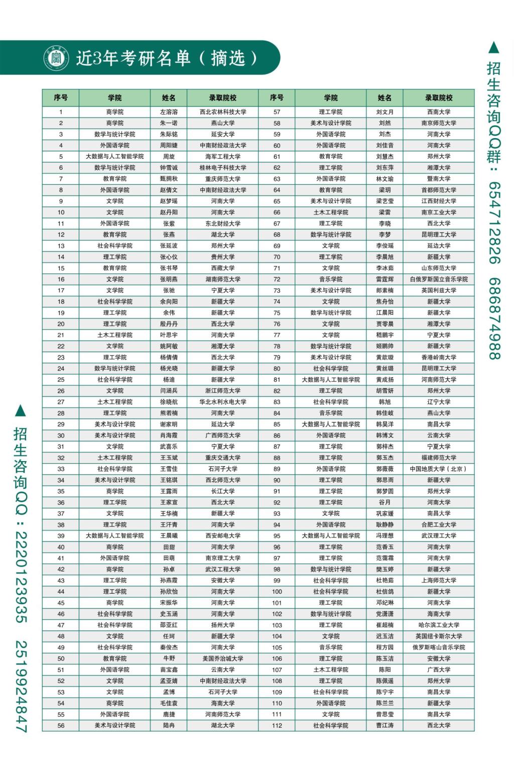 信阳学院2023年招生简章