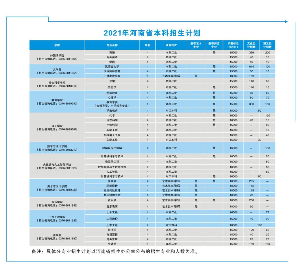 信阳学院2021年招生简章