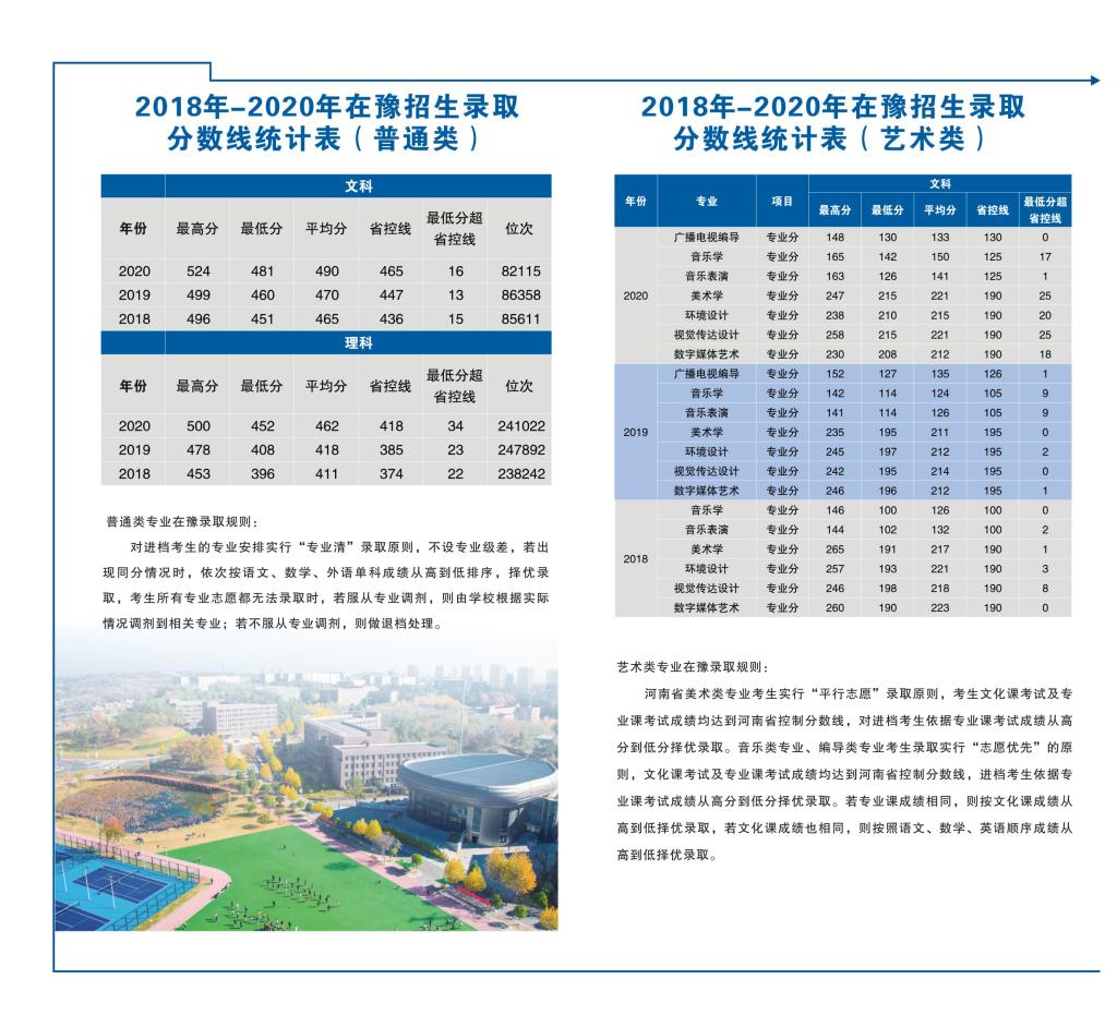 信阳学院2021年招生简章