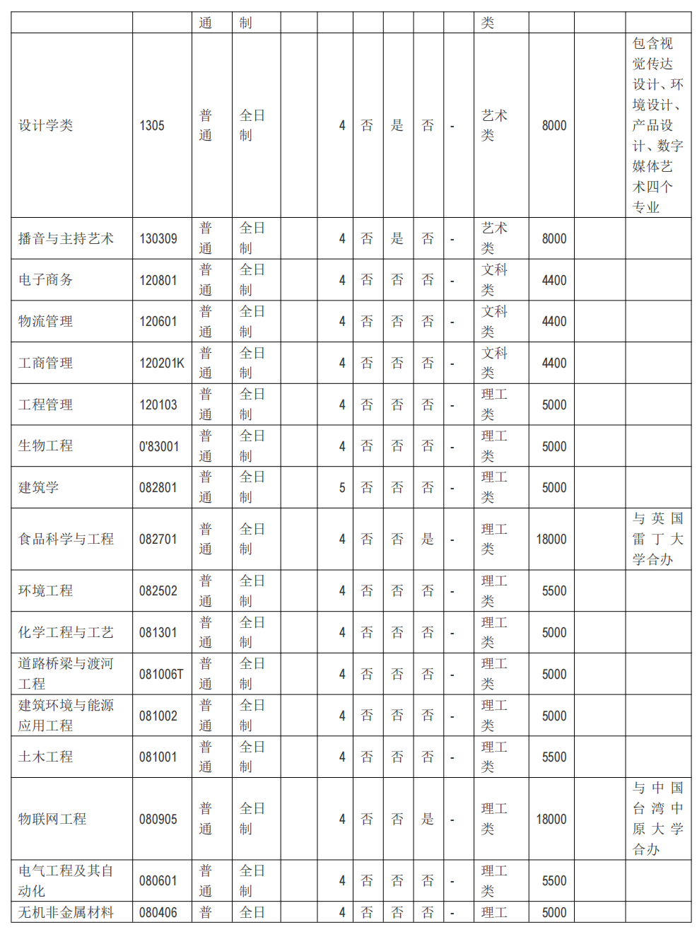 河南工业大学－2024年普通本科招生章程（带专业）