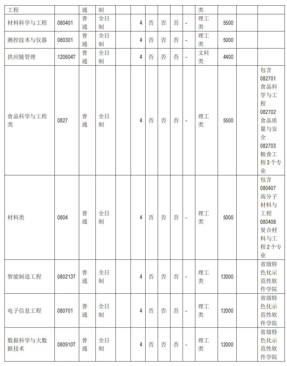 河南工业大学－2024年普通本科招生章程（带专业）