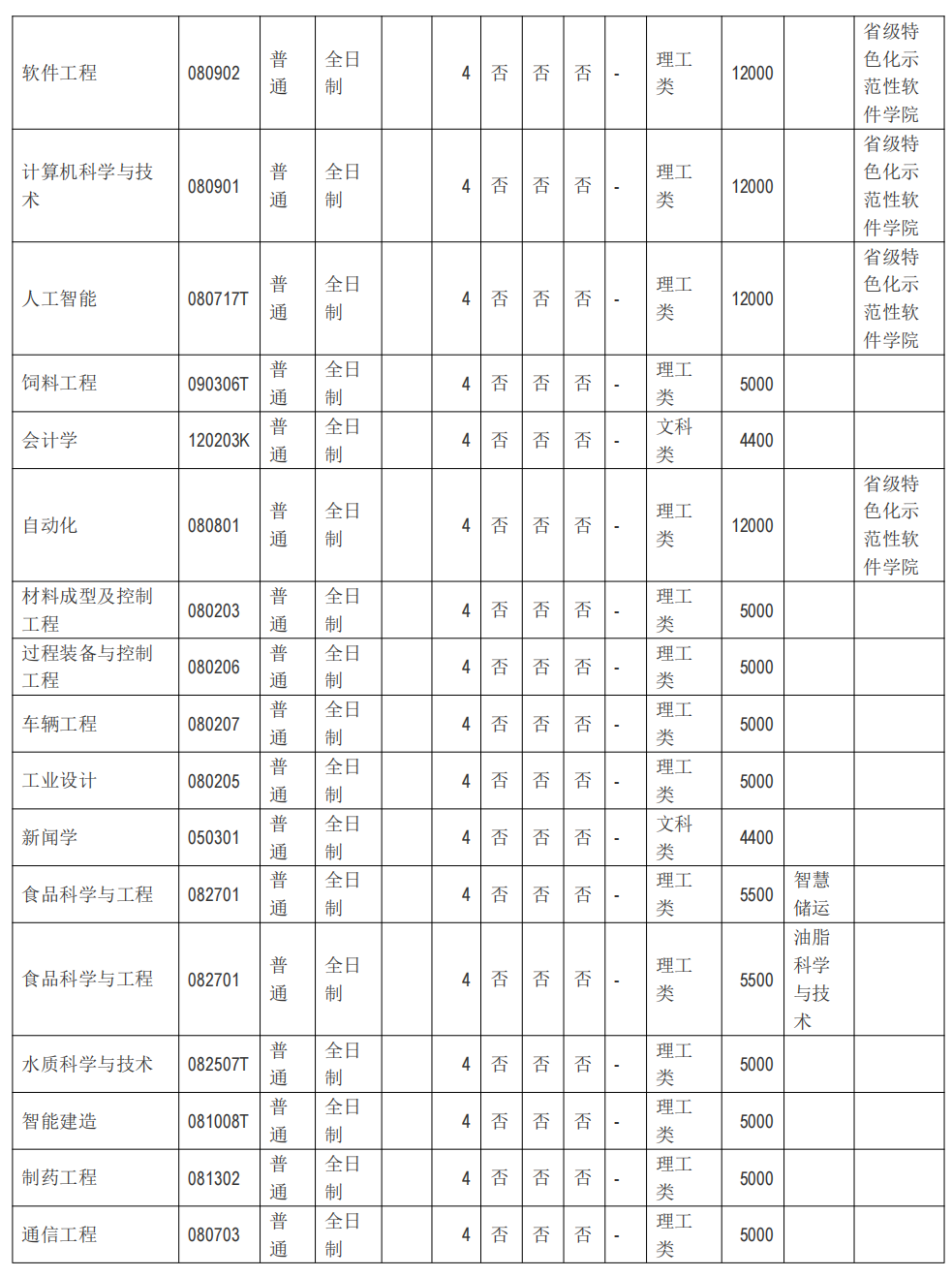 河南工业大学－2024年普通本科招生章程（带专业）