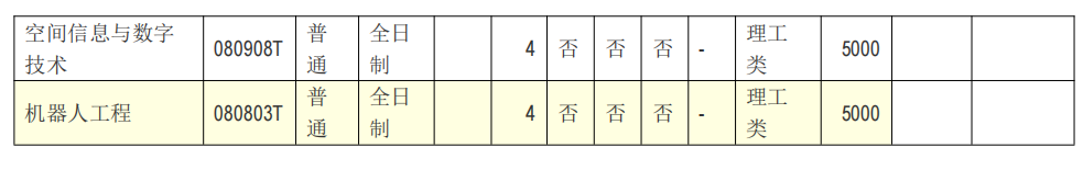 河南工业大学－2024年普通本科招生章程（带专业）