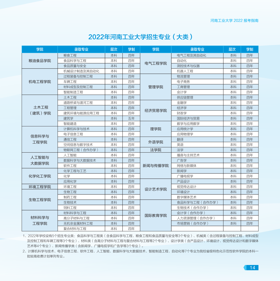 河南工业大学－2022年报考指南