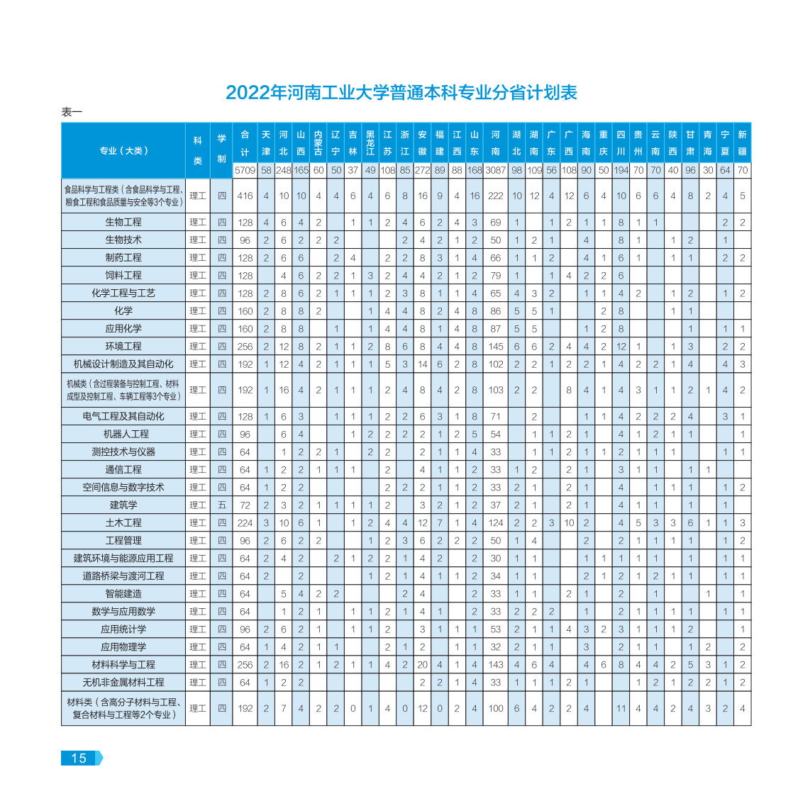 河南工业大学－2022年报考指南