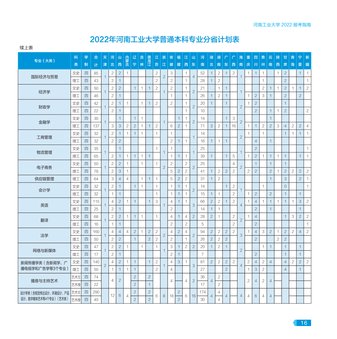 河南工业大学－2022年报考指南