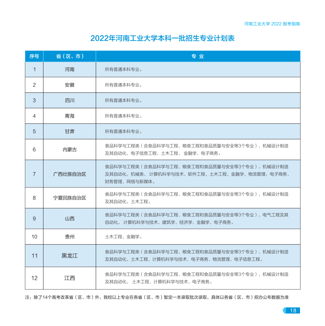 河南工业大学－2022年报考指南