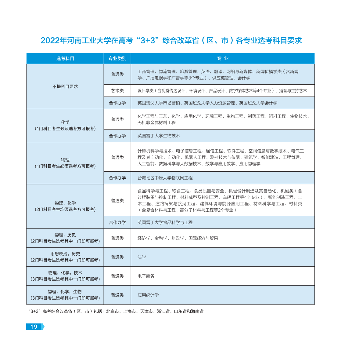 河南工业大学－2022年报考指南