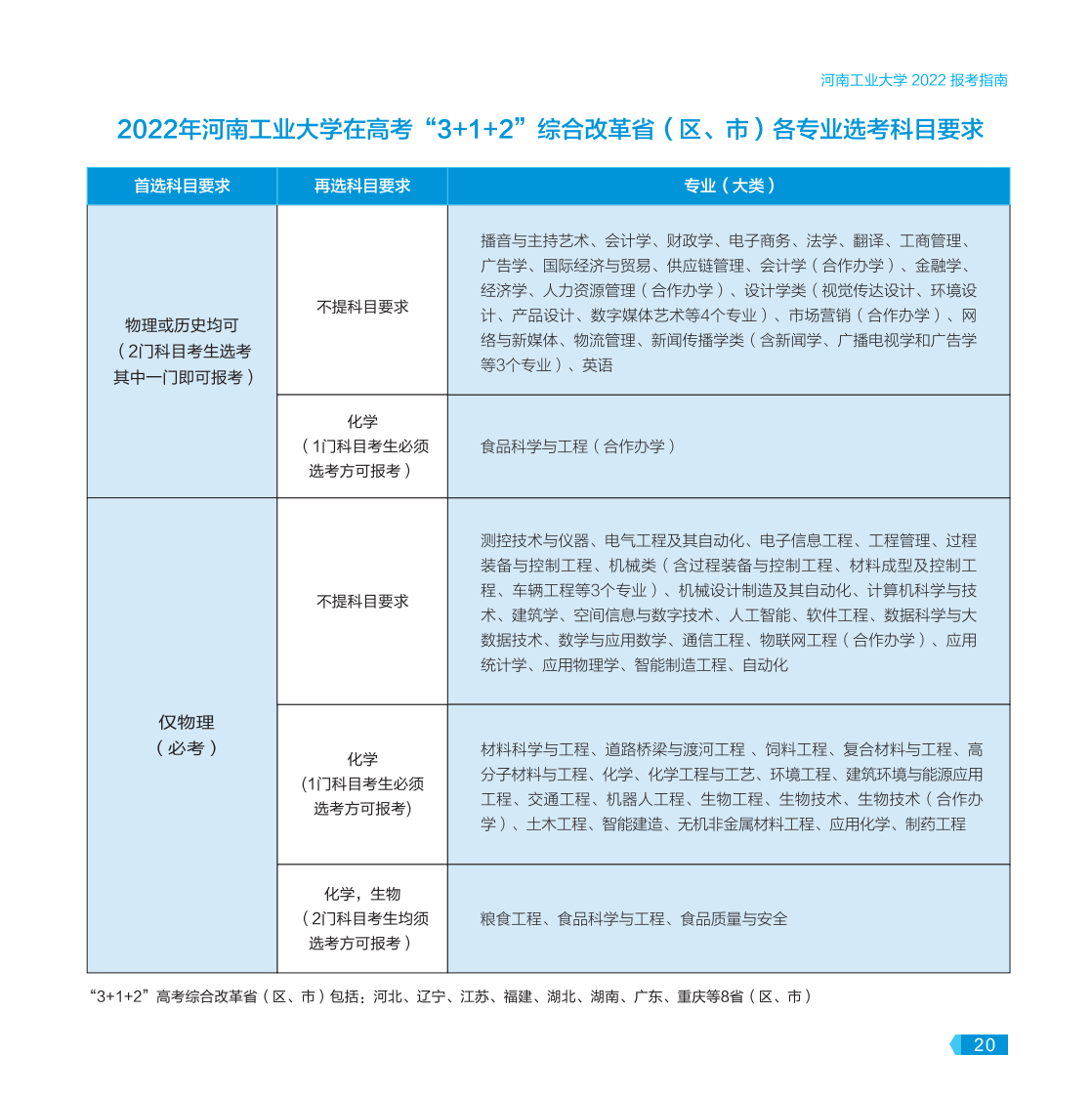 河南工业大学－2022年报考指南