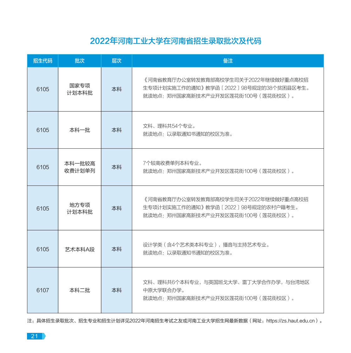 河南工业大学－2022年报考指南