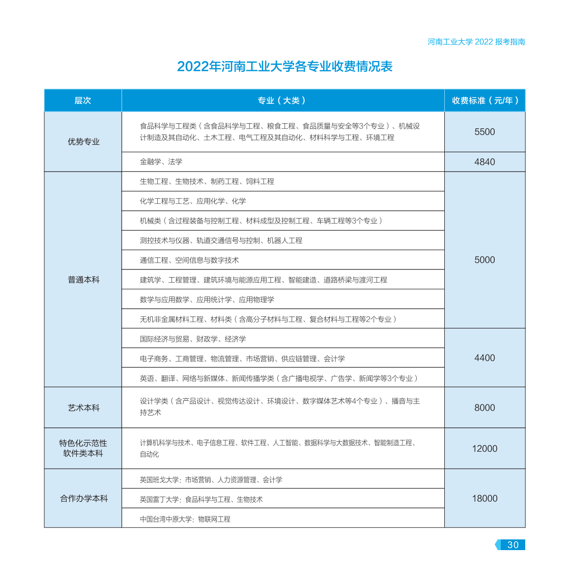 河南工业大学－2022年报考指南