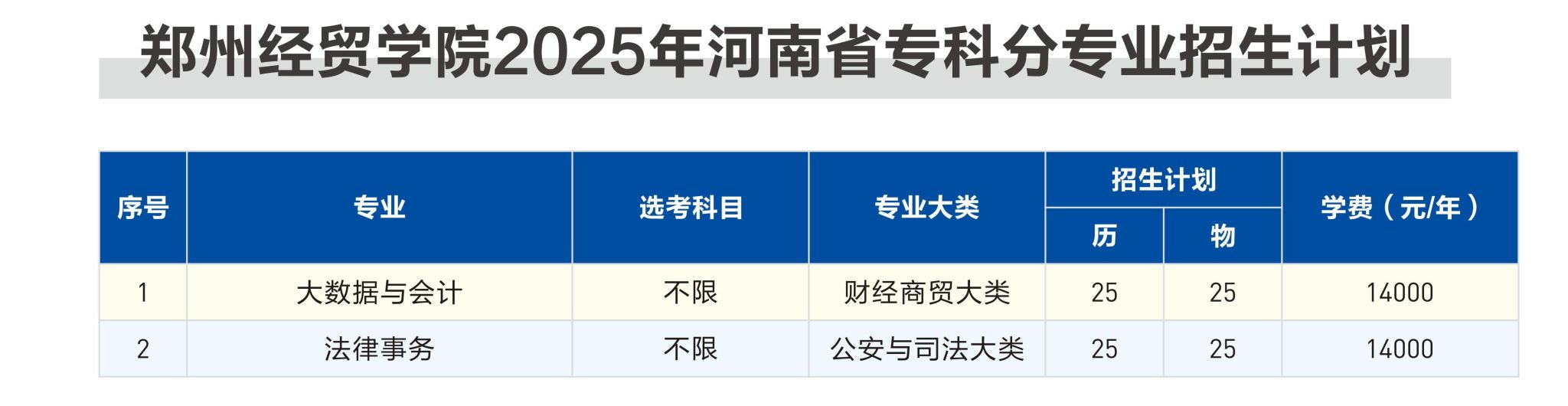 郑州经贸学院2025年河南省专科分专业招生计划