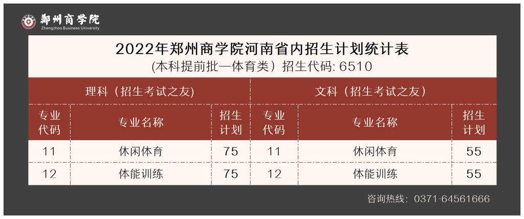 2023年郑州商学院河南省内招生计划统计表-（本科提前批一体育类）招生代码：6510