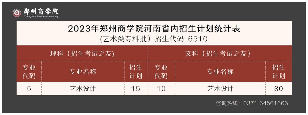 2023年郑州商学院河南省内招生计划统计表-（艺术类专科批）招生代码：6510